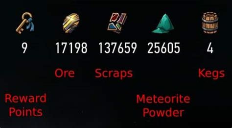 gwent daily rewards|Gwent Economy Guide .